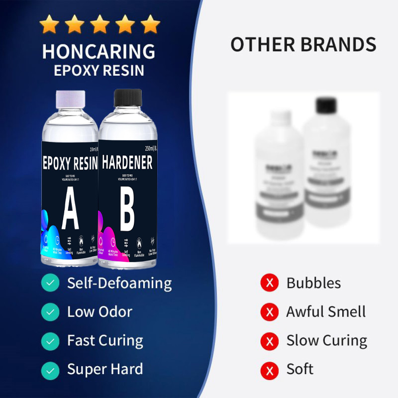 Crystal Clear Epoxy Resin:Yell - Resin Art Ratio recension och pris